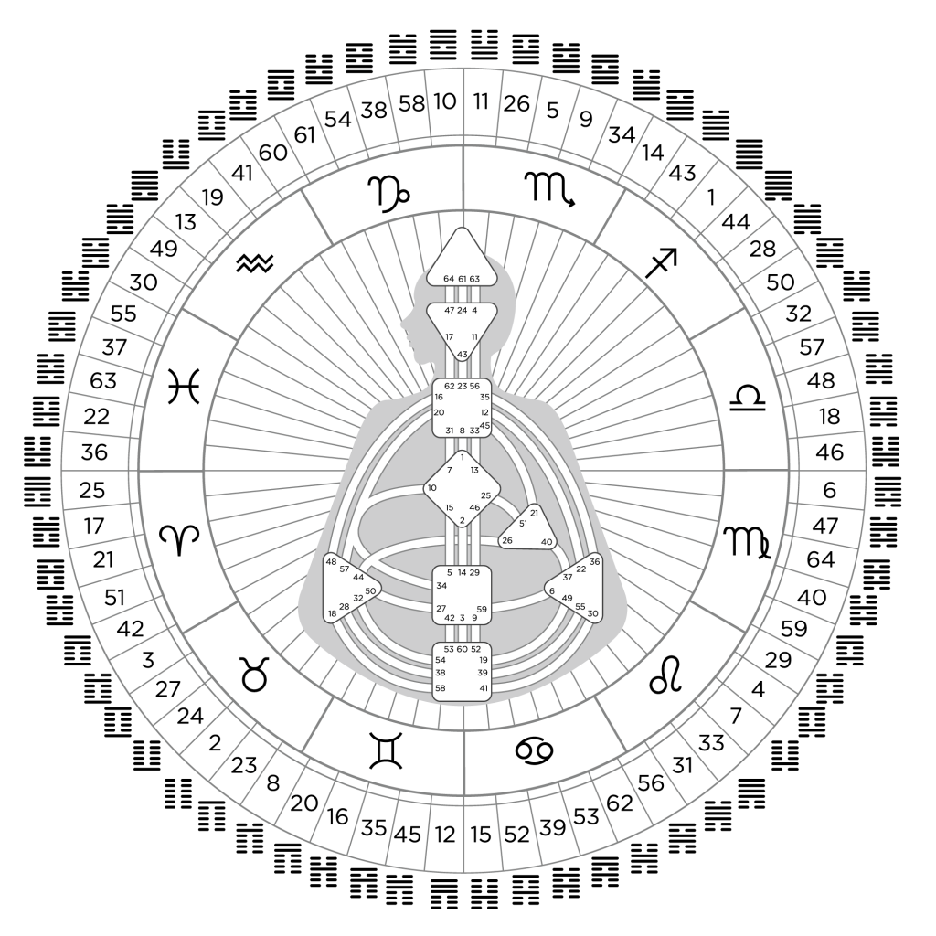 Human_Design_Incarnation_Cross_PNG