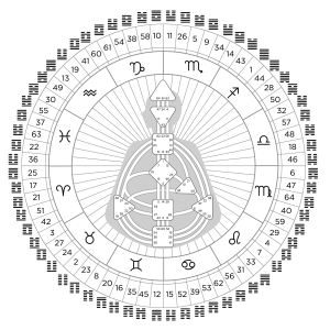 Human_Design_Incarnation_Cross_PNG