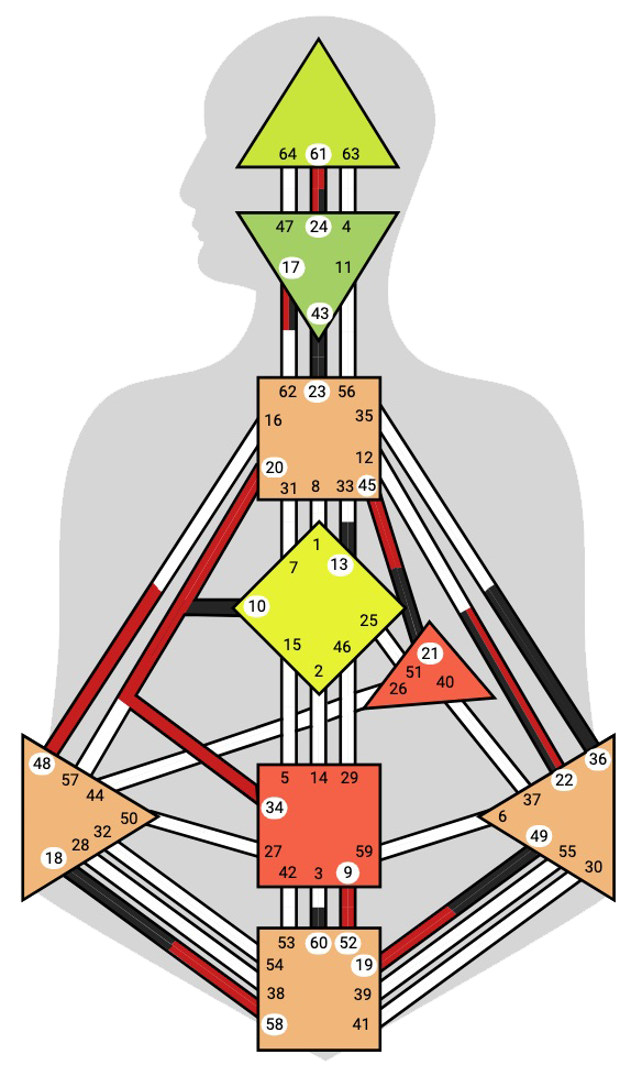 bodygraph_3